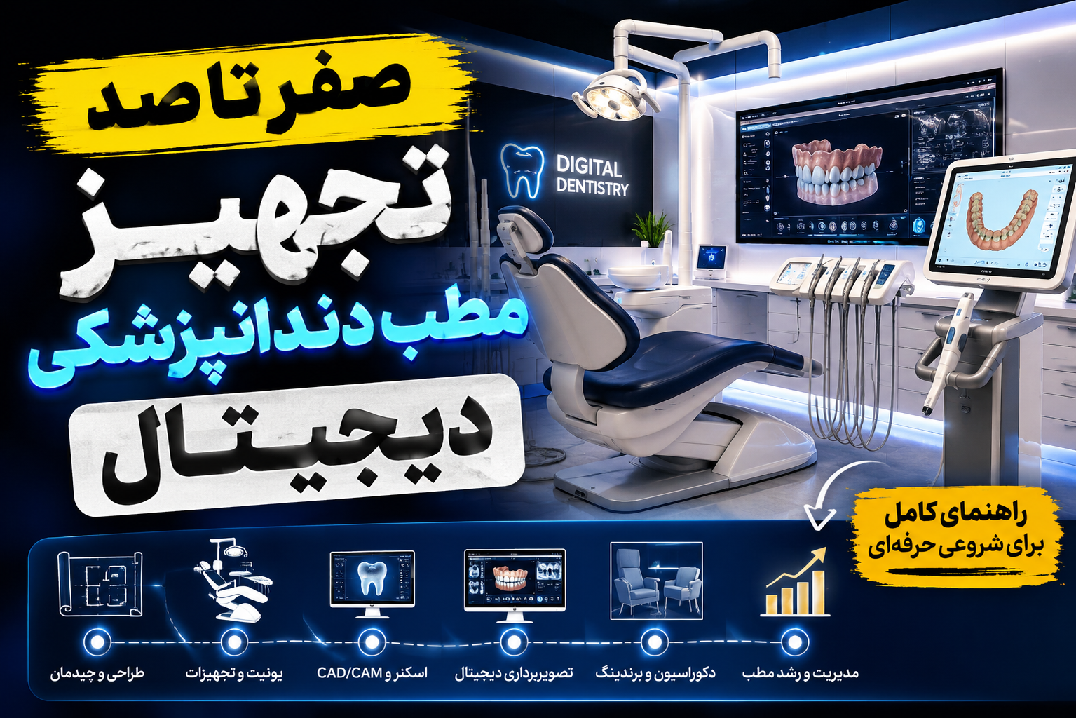 راهنمای گام‌به‌گام راه‌اندازی مطب دیجیتال از صفر تا صد